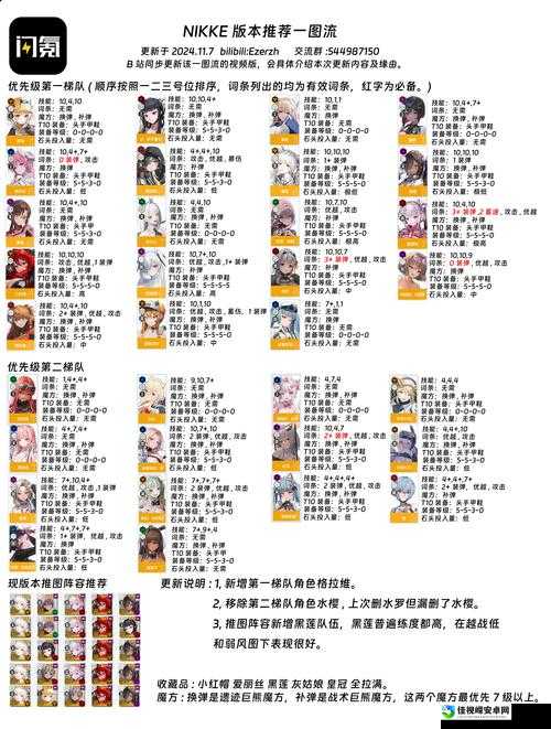 木石世纪新手必看！超详细入门攻略带你3天逆袭大佬