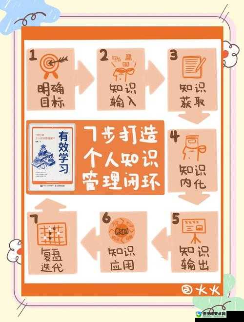 打造世界新手必看！零基础如何快速掌握核心技巧？