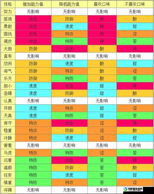 口袋妖怪XY觉醒力量个体值比对表！超全整理+冲分必看攻略
