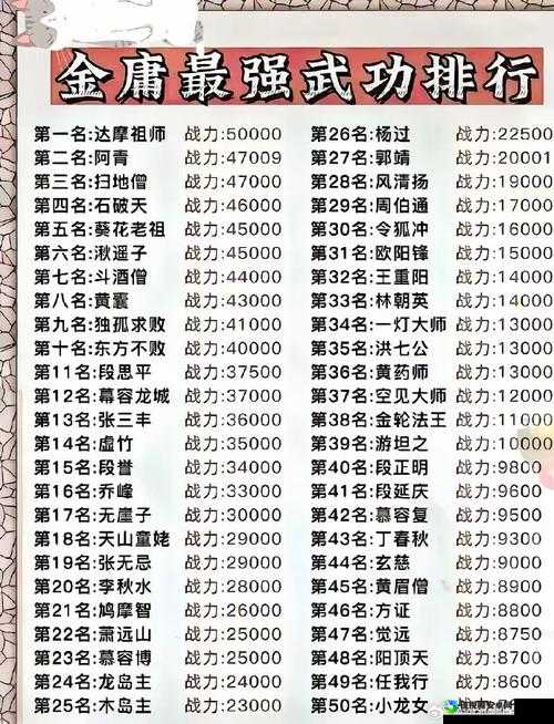 金庸无双输出类型大揭秘！暴击流爆发流到底该怎么选？秒懂攻略分享
