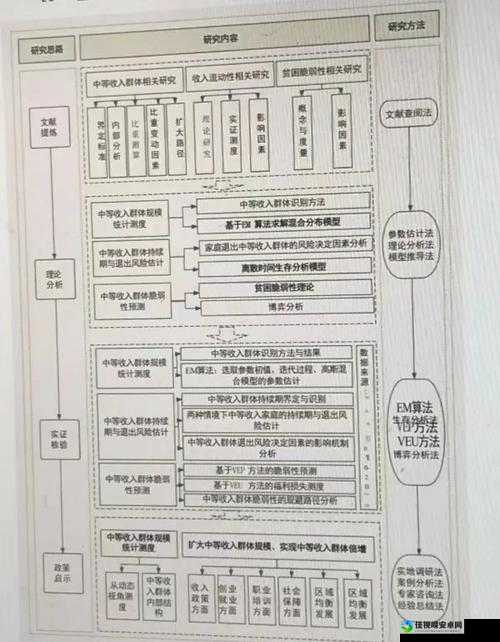 文明5前期科技选择保姆级教程！开局秒定路线，碾压对手不迷茫！