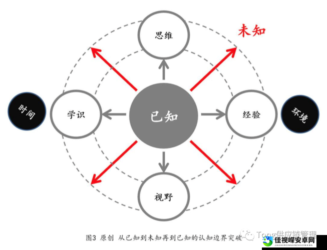 扒开 pech 伸进 bnn × 事件背后：社会认知与个体选择的边界之争