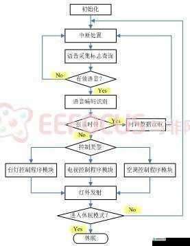 二进制领域语音控制绝了！5招语音操作直接碾压对手