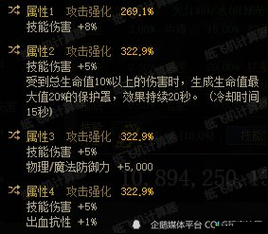 DNF第三季SP总量翻倍实测！改版后多少级刷满？老玩家血泪总结