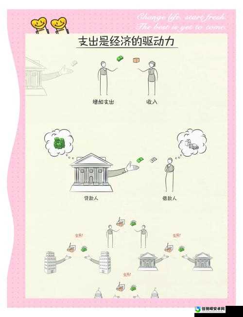 海商王3稳定经济圈暴富秘籍！独创运营技巧让你秒变海上霸主