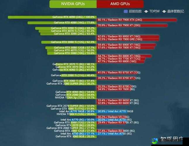 CUDA核心数 vs 实战表现！显卡性能选型号必看的3大神级技巧