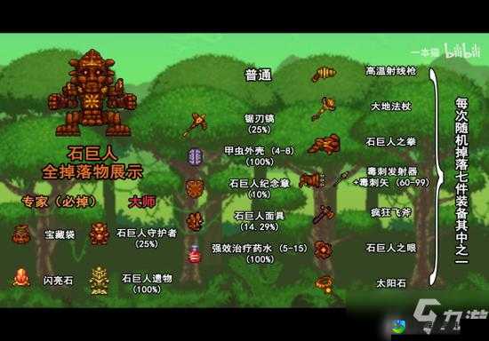 80级领主神器属性全解析！Boss粉掉落位置速查表