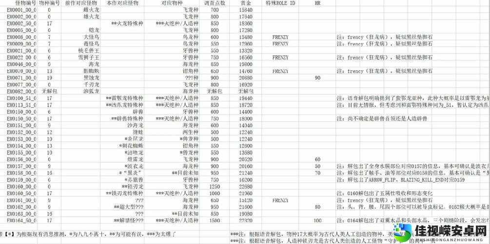 石器时代2猎人传说赚钱方法！爆肝整理零基础速成暴富攻略