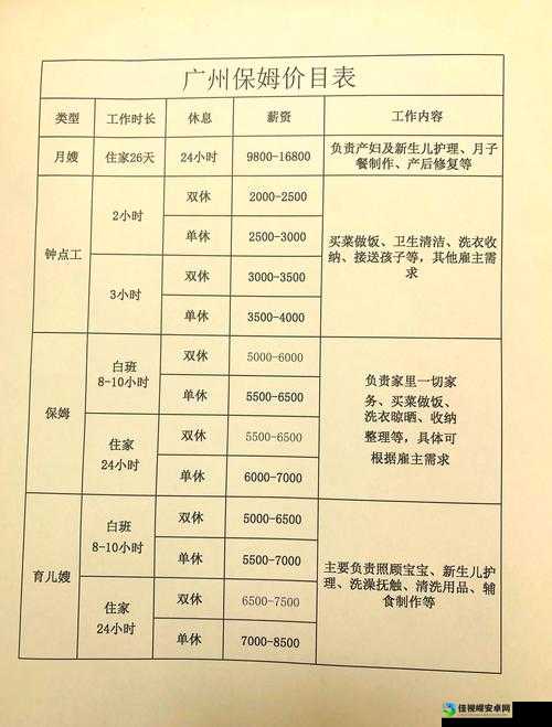 美服现金拍卖行操作全解析！保姆级流程+避坑指南速存